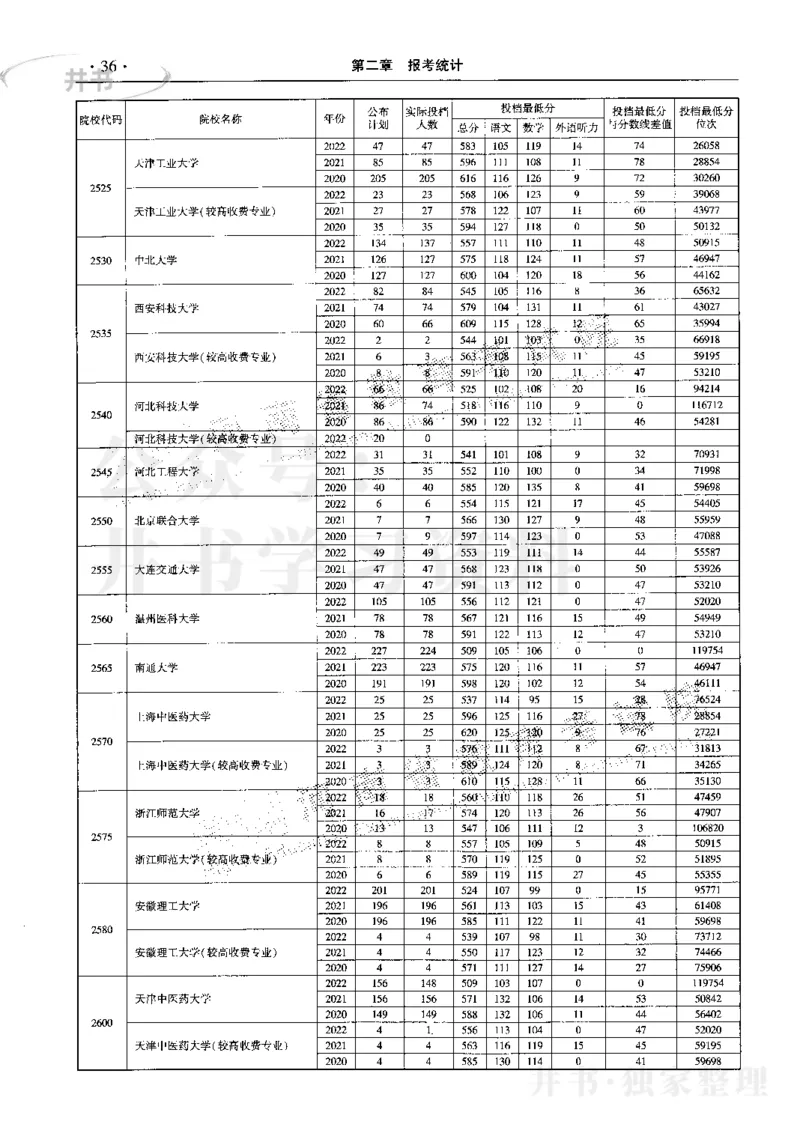 最新2023版2020-2022年理科报考及录取统计_1.高考2025全国各省真题+答案_必看高考志愿填报价值2999_高考志愿填报_13-河南_河南17-23年_河南招生之友全套_往年版本