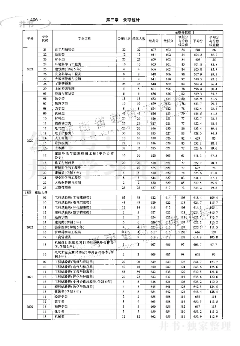 最新2023版2020-2022年理科报考及录取统计_1.高考2025全国各省真题+答案_必看高考志愿填报价值2999_高考志愿填报_13-河南_河南17-23年_河南招生之友全套_往年版本