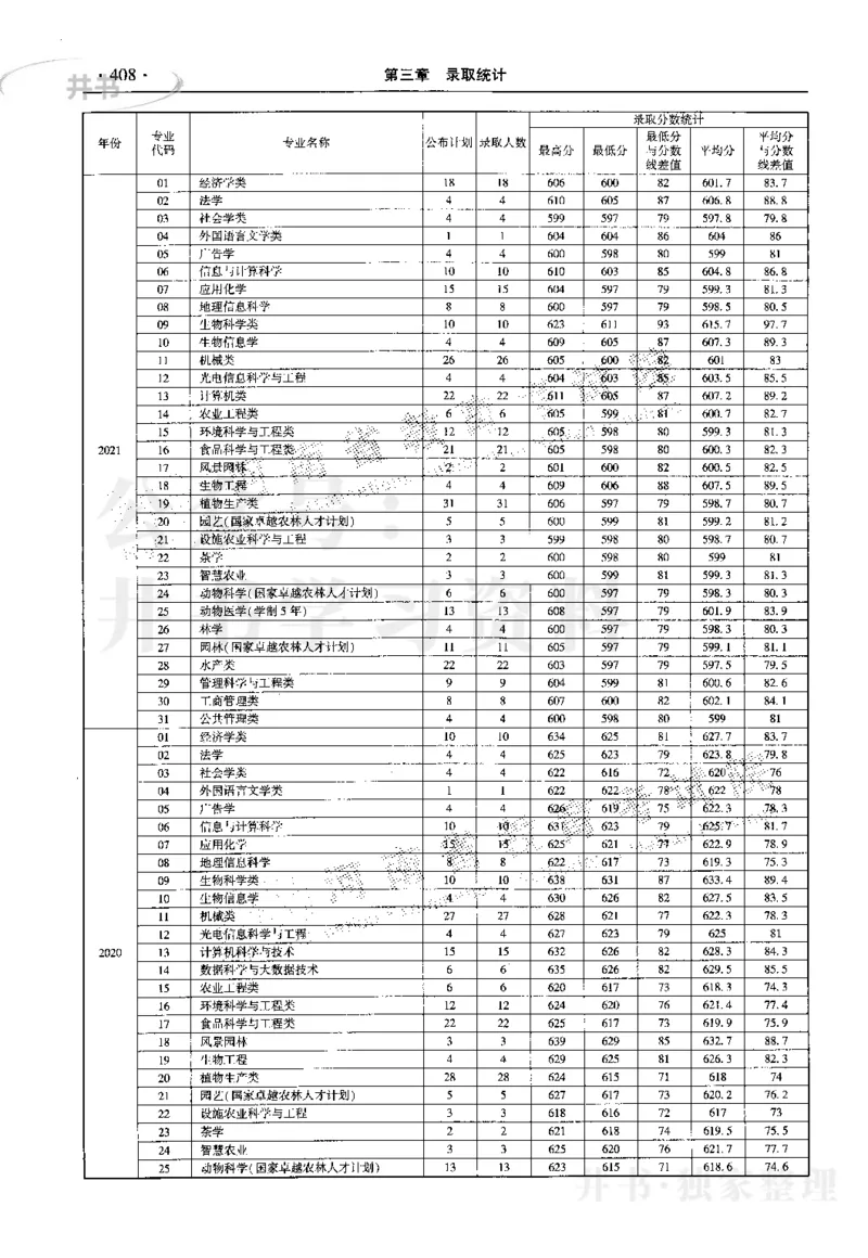 最新2023版2020-2022年理科报考及录取统计_1.高考2025全国各省真题+答案_必看高考志愿填报价值2999_高考志愿填报_13-河南_河南17-23年_河南招生之友全套_往年版本