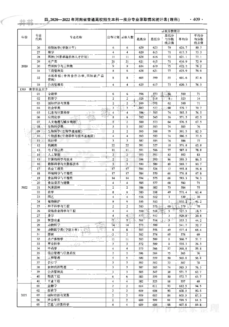 最新2023版2020-2022年理科报考及录取统计_1.高考2025全国各省真题+答案_必看高考志愿填报价值2999_高考志愿填报_13-河南_河南17-23年_河南招生之友全套_往年版本
