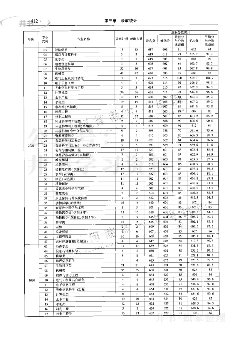 最新2023版2020-2022年理科报考及录取统计_1.高考2025全国各省真题+答案_必看高考志愿填报价值2999_高考志愿填报_13-河南_河南17-23年_河南招生之友全套_往年版本
