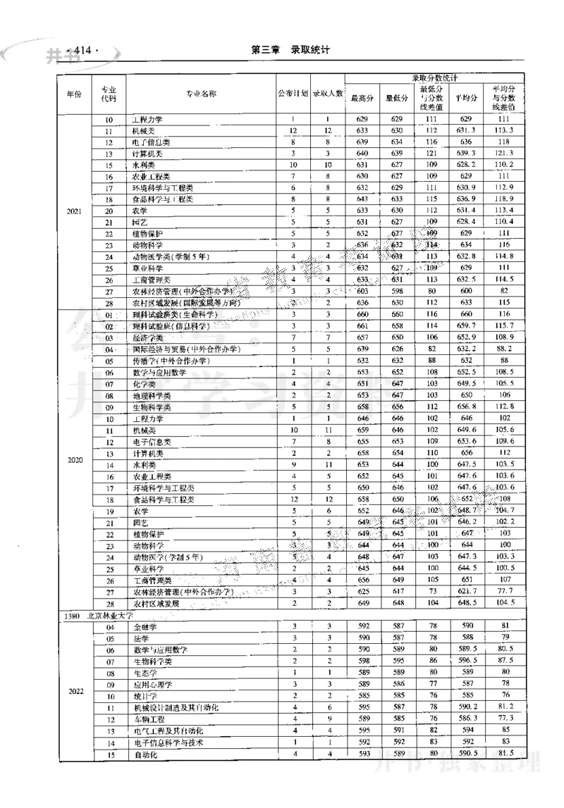 最新2023版2020-2022年理科报考及录取统计_1.高考2025全国各省真题+答案_必看高考志愿填报价值2999_高考志愿填报_13-河南_河南17-23年_河南招生之友全套_往年版本