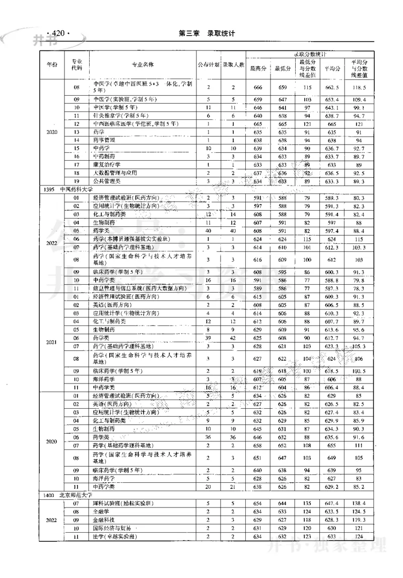 最新2023版2020-2022年理科报考及录取统计_1.高考2025全国各省真题+答案_必看高考志愿填报价值2999_高考志愿填报_13-河南_河南17-23年_河南招生之友全套_往年版本