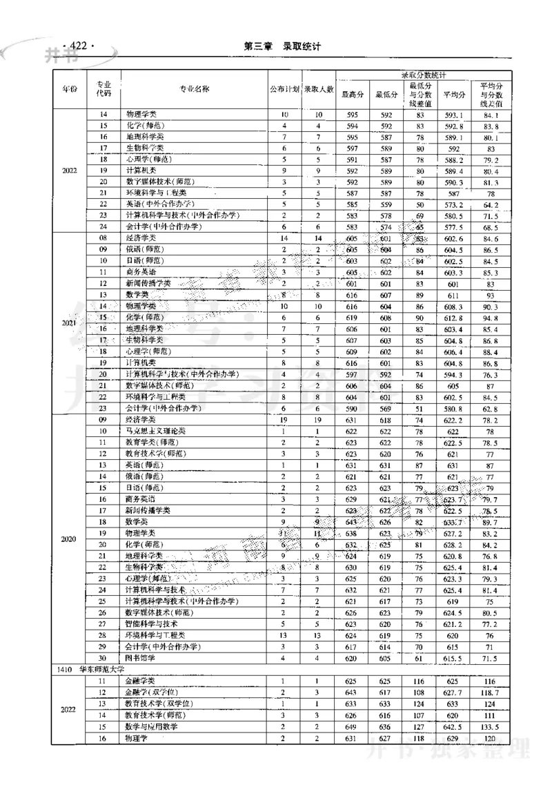 最新2023版2020-2022年理科报考及录取统计_1.高考2025全国各省真题+答案_必看高考志愿填报价值2999_高考志愿填报_13-河南_河南17-23年_河南招生之友全套_往年版本