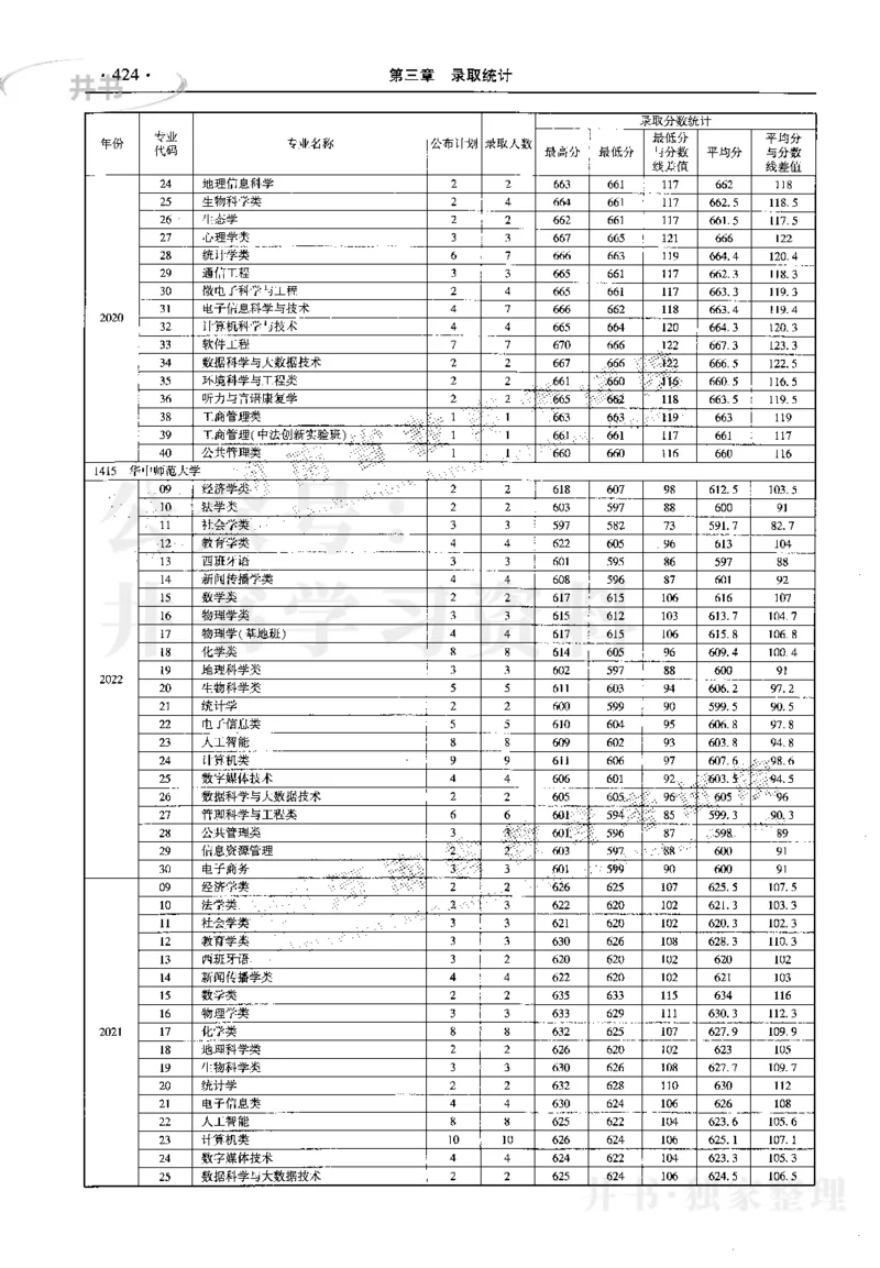 最新2023版2020-2022年理科报考及录取统计_1.高考2025全国各省真题+答案_必看高考志愿填报价值2999_高考志愿填报_13-河南_河南17-23年_河南招生之友全套_往年版本