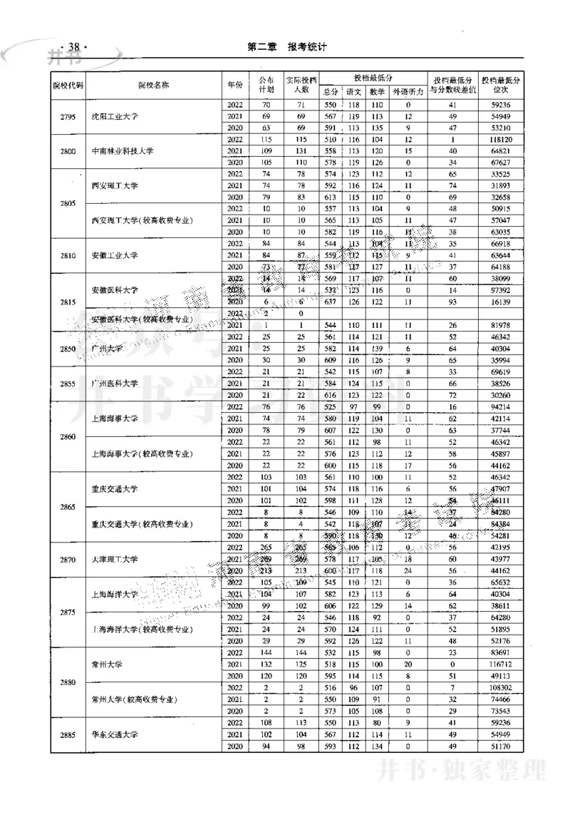 最新2023版2020-2022年理科报考及录取统计_1.高考2025全国各省真题+答案_必看高考志愿填报价值2999_高考志愿填报_13-河南_河南17-23年_河南招生之友全套_往年版本