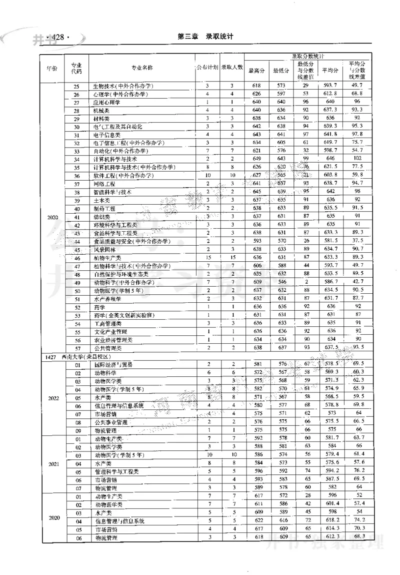 最新2023版2020-2022年理科报考及录取统计_1.高考2025全国各省真题+答案_必看高考志愿填报价值2999_高考志愿填报_13-河南_河南17-23年_河南招生之友全套_往年版本