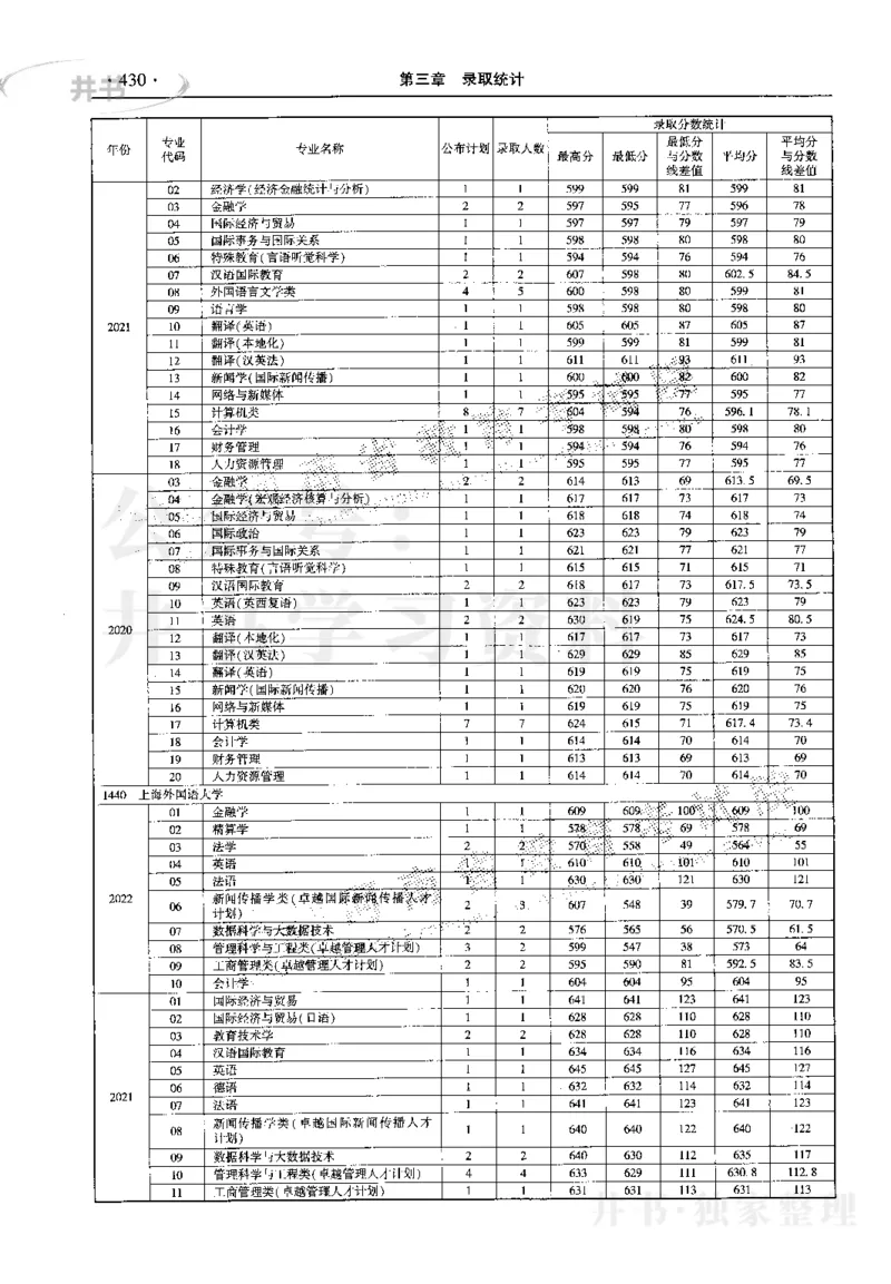 最新2023版2020-2022年理科报考及录取统计_1.高考2025全国各省真题+答案_必看高考志愿填报价值2999_高考志愿填报_13-河南_河南17-23年_河南招生之友全套_往年版本