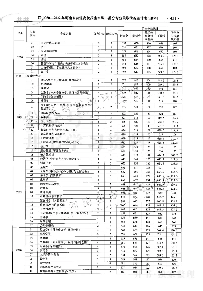 最新2023版2020-2022年理科报考及录取统计_1.高考2025全国各省真题+答案_必看高考志愿填报价值2999_高考志愿填报_13-河南_河南17-23年_河南招生之友全套_往年版本
