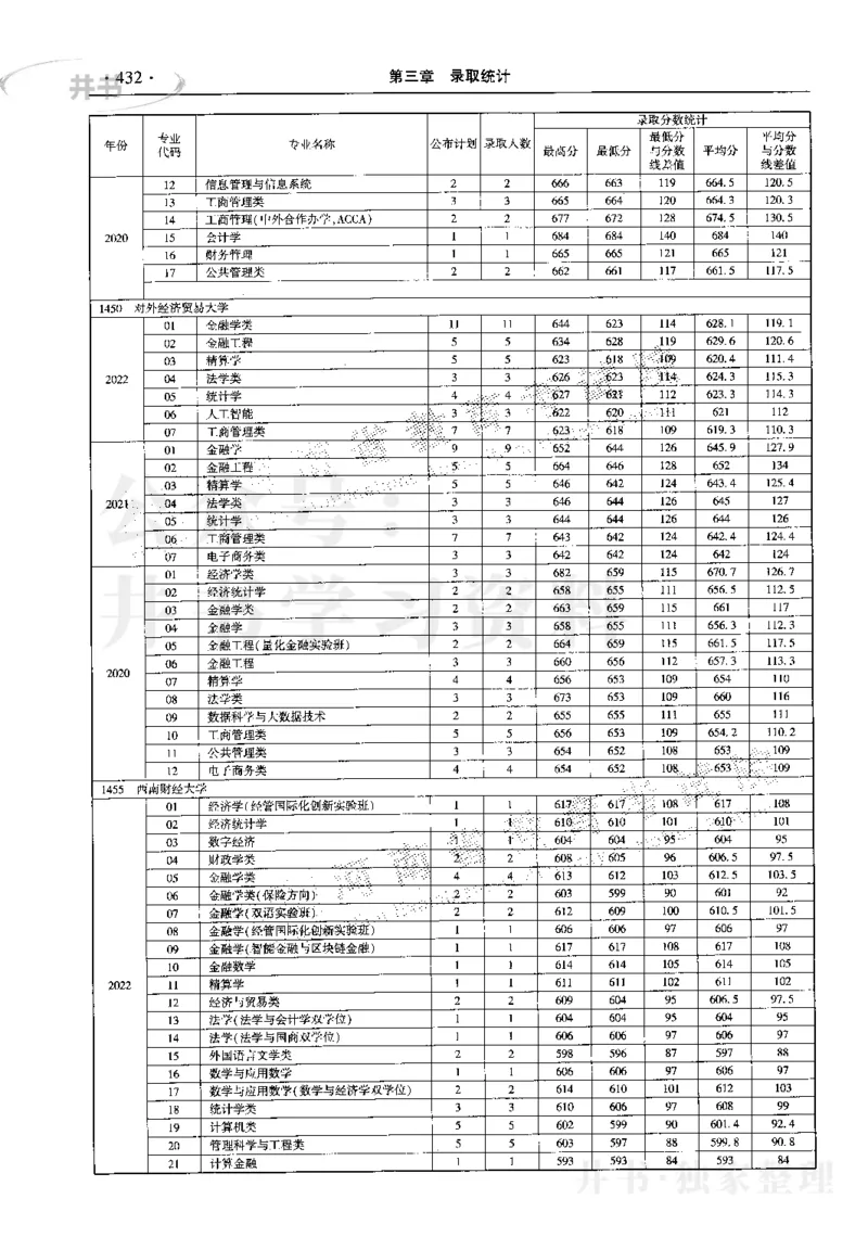 最新2023版2020-2022年理科报考及录取统计_1.高考2025全国各省真题+答案_必看高考志愿填报价值2999_高考志愿填报_13-河南_河南17-23年_河南招生之友全套_往年版本
