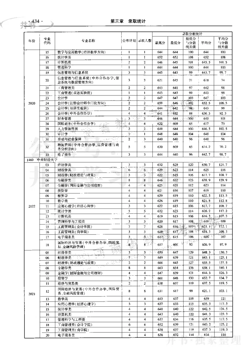 最新2023版2020-2022年理科报考及录取统计_1.高考2025全国各省真题+答案_必看高考志愿填报价值2999_高考志愿填报_13-河南_河南17-23年_河南招生之友全套_往年版本
