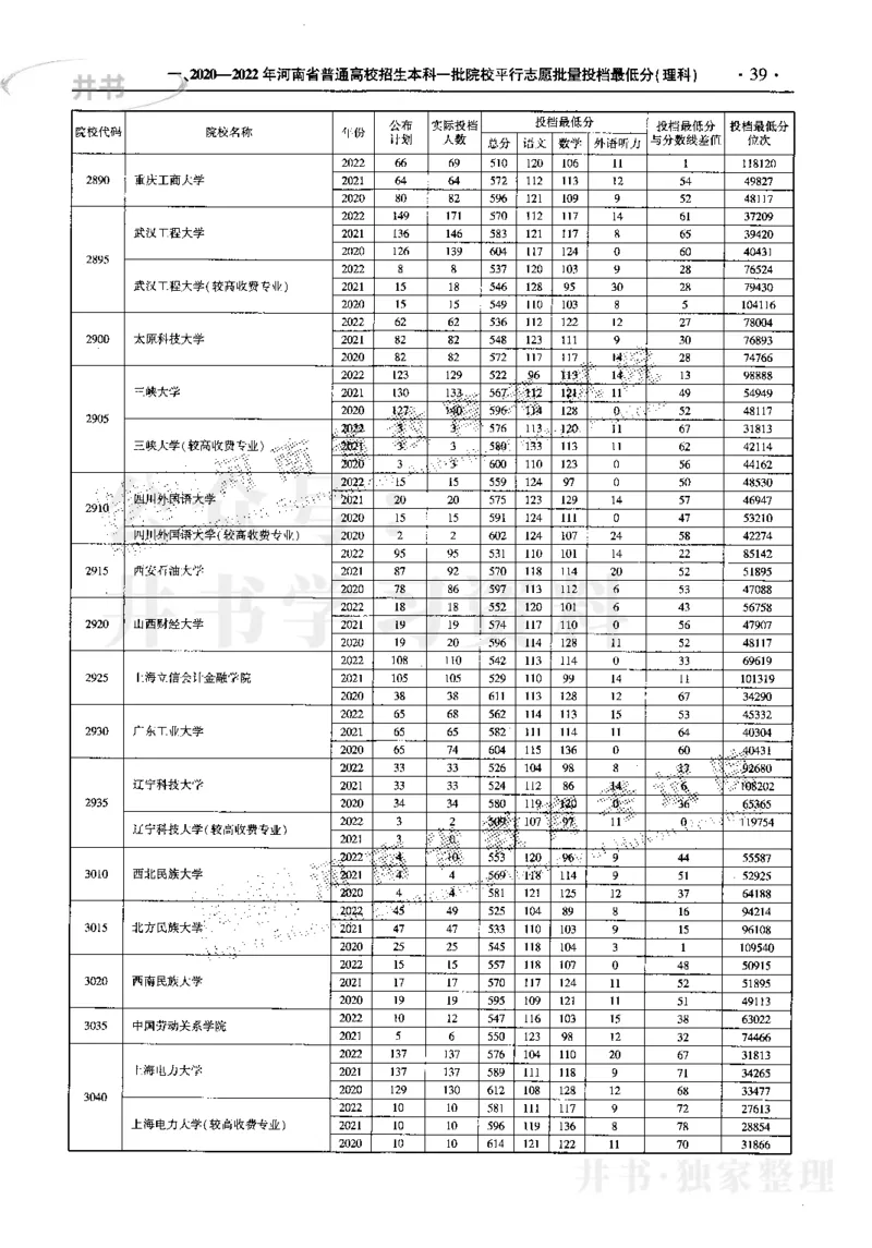 最新2023版2020-2022年理科报考及录取统计_1.高考2025全国各省真题+答案_必看高考志愿填报价值2999_高考志愿填报_13-河南_河南17-23年_河南招生之友全套_往年版本
