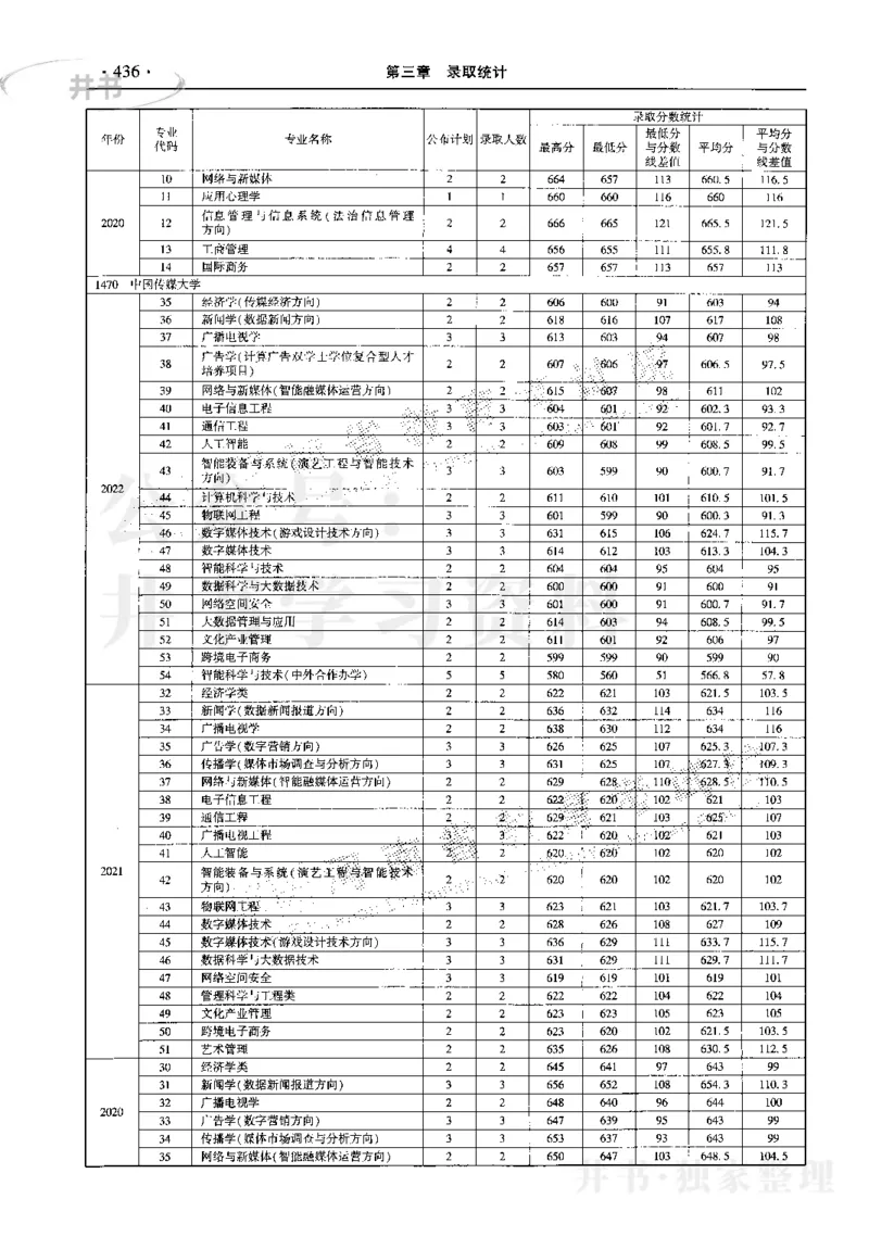 最新2023版2020-2022年理科报考及录取统计_1.高考2025全国各省真题+答案_必看高考志愿填报价值2999_高考志愿填报_13-河南_河南17-23年_河南招生之友全套_往年版本