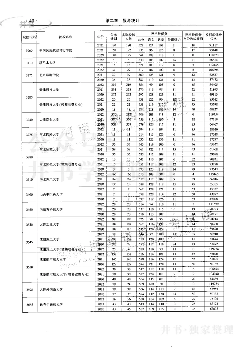 最新2023版2020-2022年理科报考及录取统计_1.高考2025全国各省真题+答案_必看高考志愿填报价值2999_高考志愿填报_13-河南_河南17-23年_河南招生之友全套_往年版本