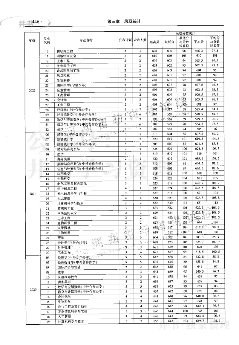 最新2023版2020-2022年理科报考及录取统计_1.高考2025全国各省真题+答案_必看高考志愿填报价值2999_高考志愿填报_13-河南_河南17-23年_河南招生之友全套_往年版本
