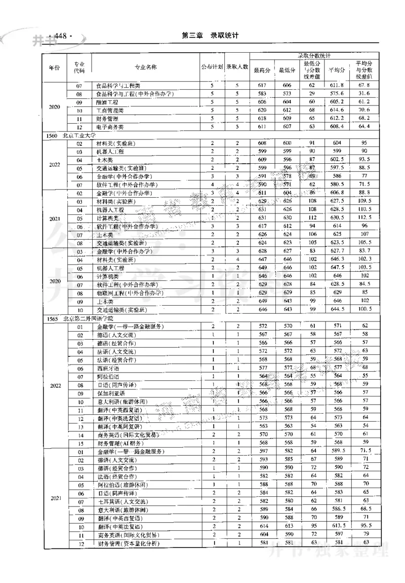 最新2023版2020-2022年理科报考及录取统计_1.高考2025全国各省真题+答案_必看高考志愿填报价值2999_高考志愿填报_13-河南_河南17-23年_河南招生之友全套_往年版本