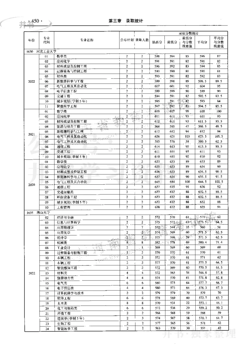 最新2023版2020-2022年理科报考及录取统计_1.高考2025全国各省真题+答案_必看高考志愿填报价值2999_高考志愿填报_13-河南_河南17-23年_河南招生之友全套_往年版本