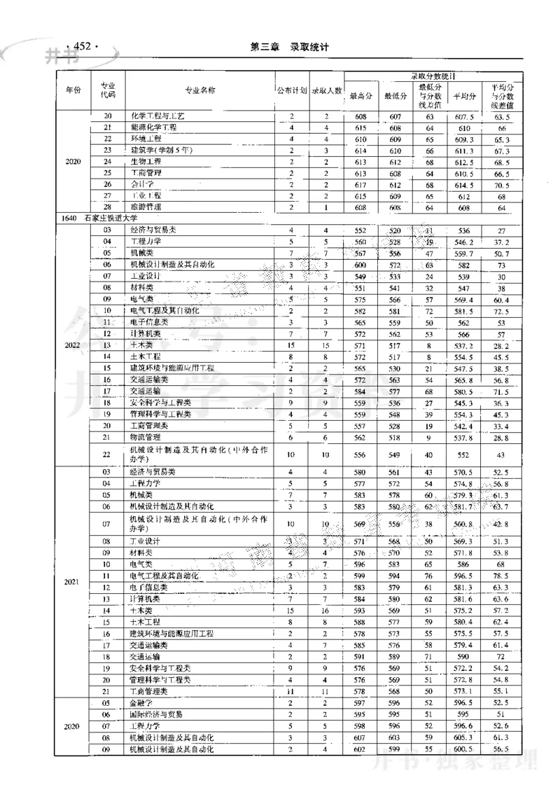 最新2023版2020-2022年理科报考及录取统计_1.高考2025全国各省真题+答案_必看高考志愿填报价值2999_高考志愿填报_13-河南_河南17-23年_河南招生之友全套_往年版本
