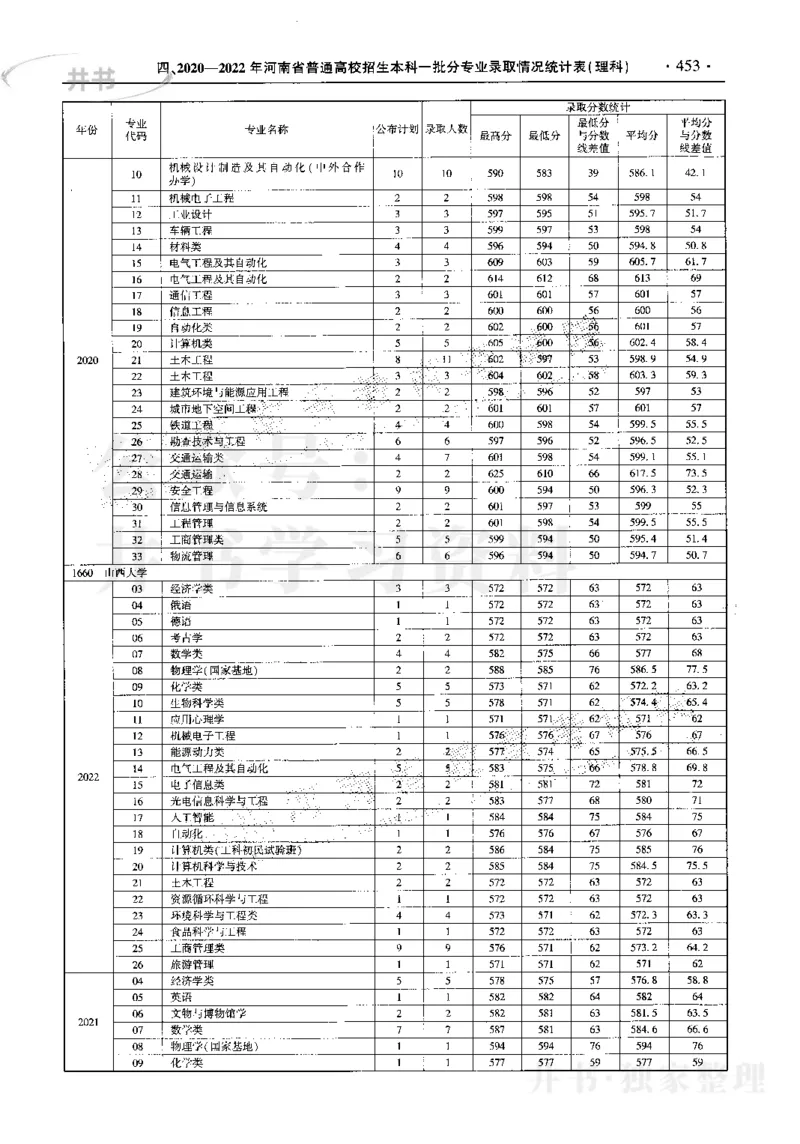 最新2023版2020-2022年理科报考及录取统计_1.高考2025全国各省真题+答案_必看高考志愿填报价值2999_高考志愿填报_13-河南_河南17-23年_河南招生之友全套_往年版本