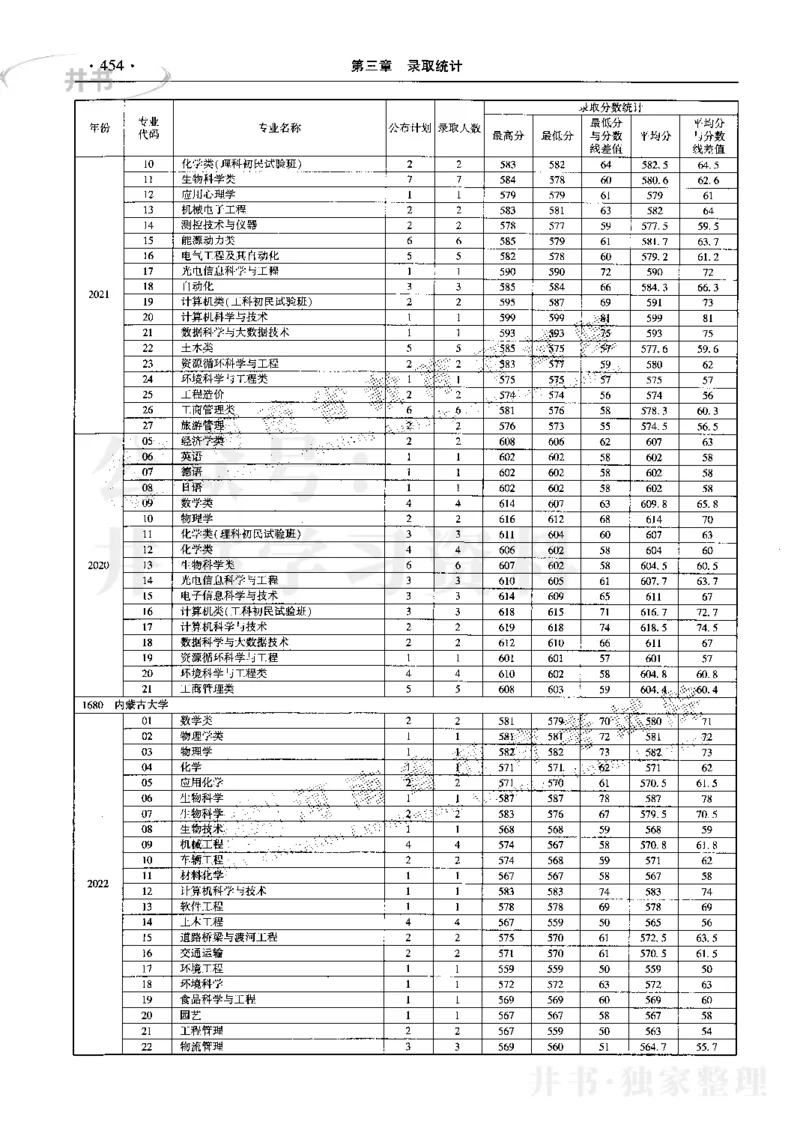 最新2023版2020-2022年理科报考及录取统计_1.高考2025全国各省真题+答案_必看高考志愿填报价值2999_高考志愿填报_13-河南_河南17-23年_河南招生之友全套_往年版本
