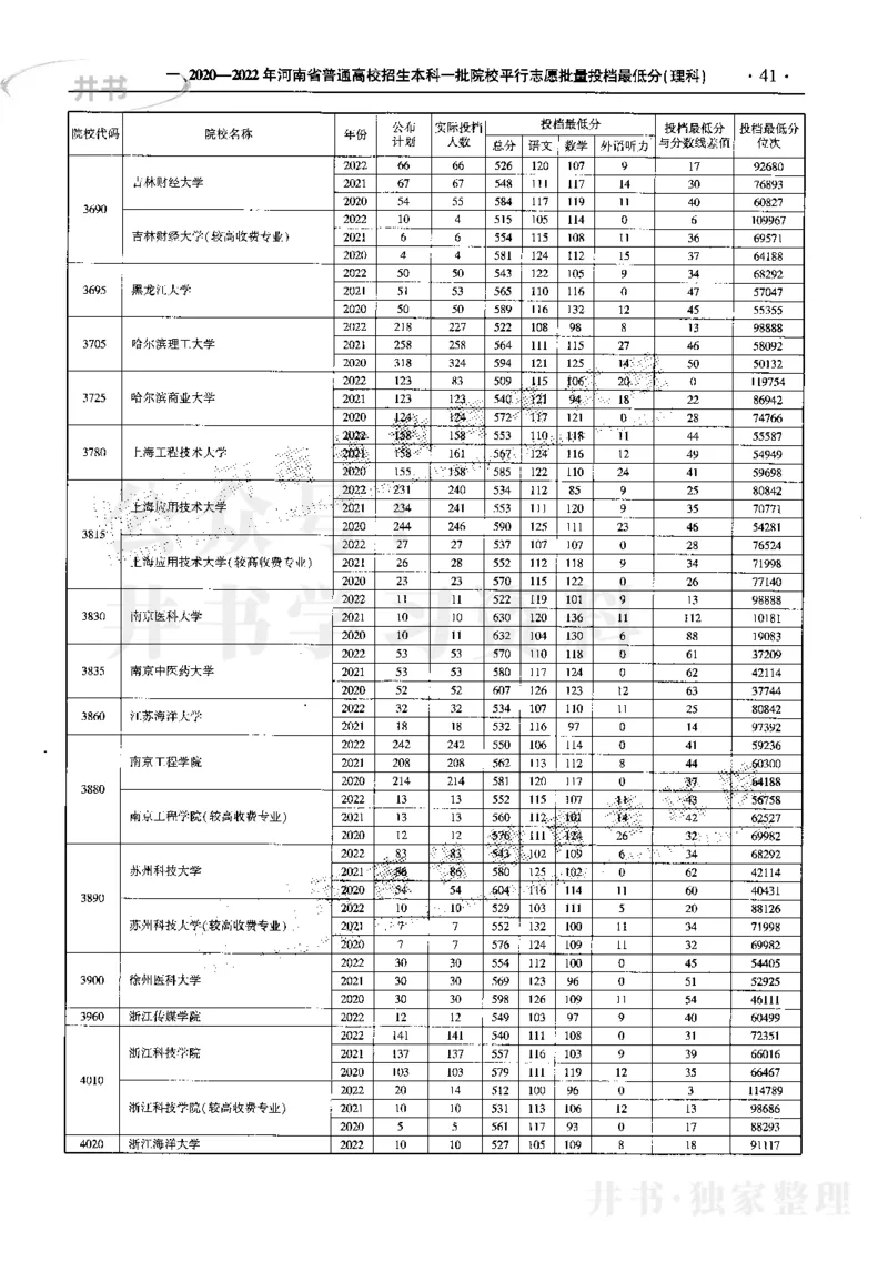 最新2023版2020-2022年理科报考及录取统计_1.高考2025全国各省真题+答案_必看高考志愿填报价值2999_高考志愿填报_13-河南_河南17-23年_河南招生之友全套_往年版本