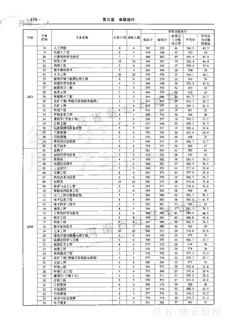 最新2023版2020-2022年理科报考及录取统计_1.高考2025全国各省真题+答案_必看高考志愿填报价值2999_高考志愿填报_13-河南_河南17-23年_河南招生之友全套_往年版本