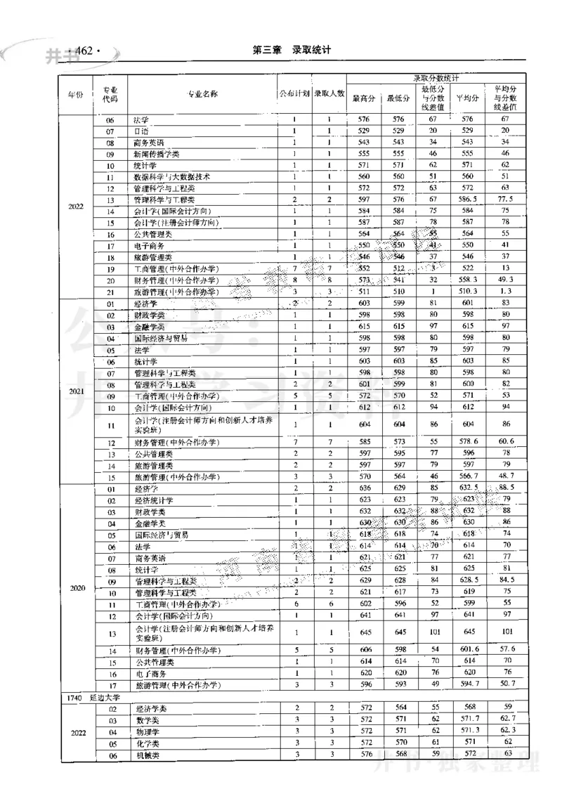 最新2023版2020-2022年理科报考及录取统计_1.高考2025全国各省真题+答案_必看高考志愿填报价值2999_高考志愿填报_13-河南_河南17-23年_河南招生之友全套_往年版本