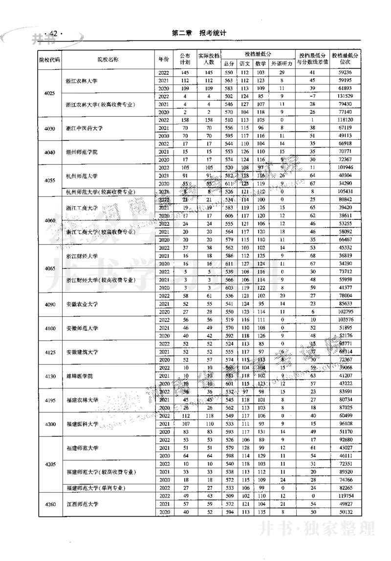 最新2023版2020-2022年理科报考及录取统计_1.高考2025全国各省真题+答案_必看高考志愿填报价值2999_高考志愿填报_13-河南_河南17-23年_河南招生之友全套_往年版本