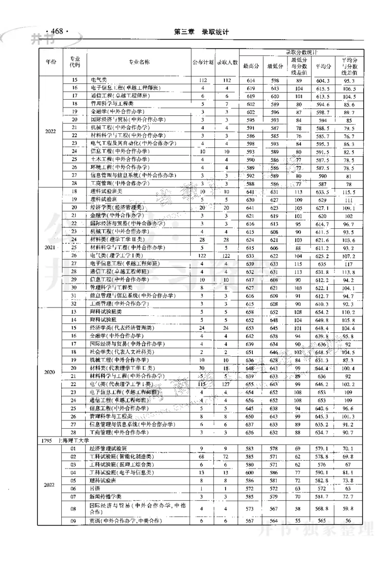 最新2023版2020-2022年理科报考及录取统计_1.高考2025全国各省真题+答案_必看高考志愿填报价值2999_高考志愿填报_13-河南_河南17-23年_河南招生之友全套_往年版本