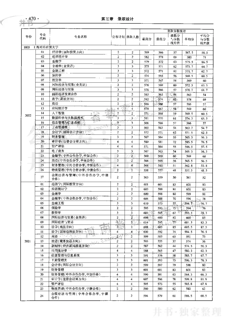 最新2023版2020-2022年理科报考及录取统计_1.高考2025全国各省真题+答案_必看高考志愿填报价值2999_高考志愿填报_13-河南_河南17-23年_河南招生之友全套_往年版本