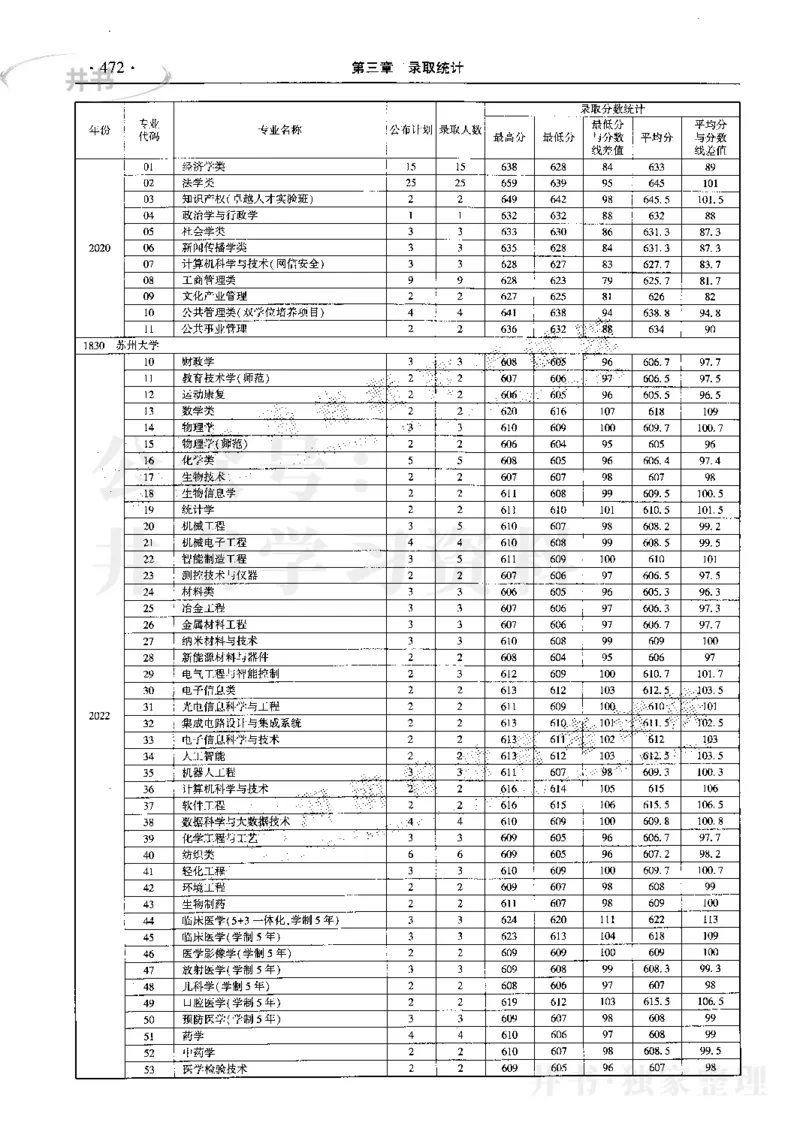 最新2023版2020-2022年理科报考及录取统计_1.高考2025全国各省真题+答案_必看高考志愿填报价值2999_高考志愿填报_13-河南_河南17-23年_河南招生之友全套_往年版本