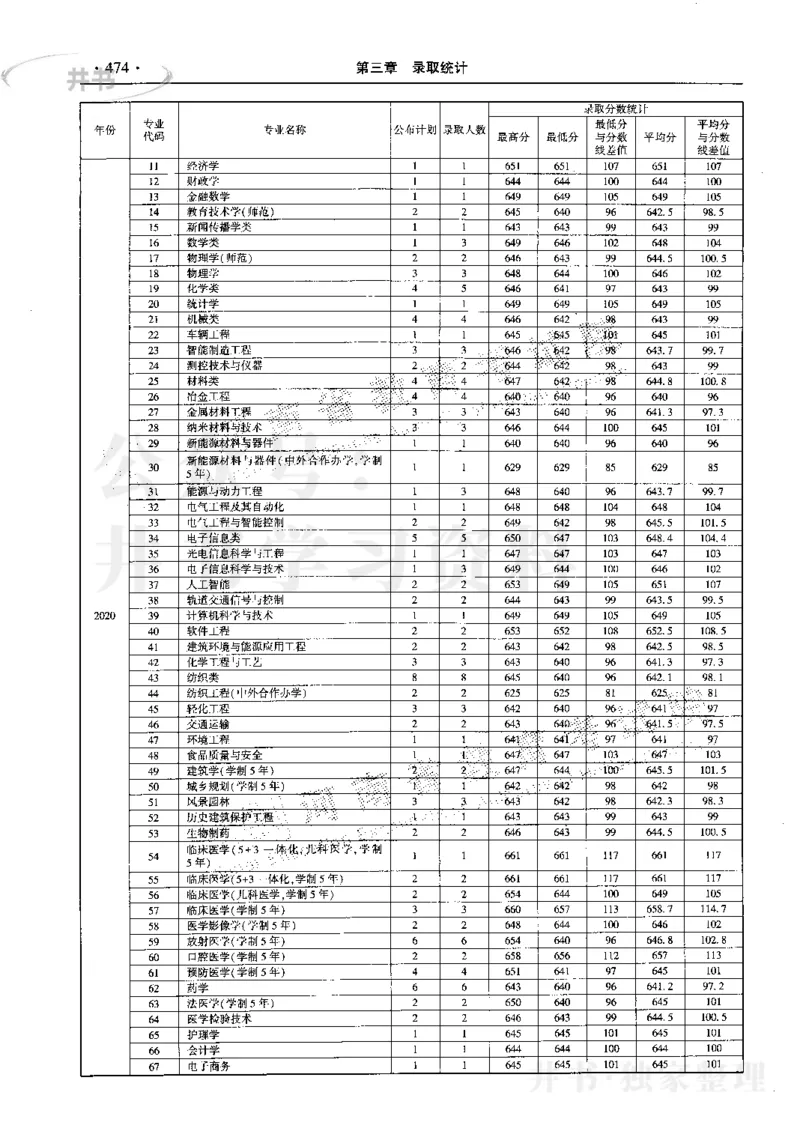 最新2023版2020-2022年理科报考及录取统计_1.高考2025全国各省真题+答案_必看高考志愿填报价值2999_高考志愿填报_13-河南_河南17-23年_河南招生之友全套_往年版本