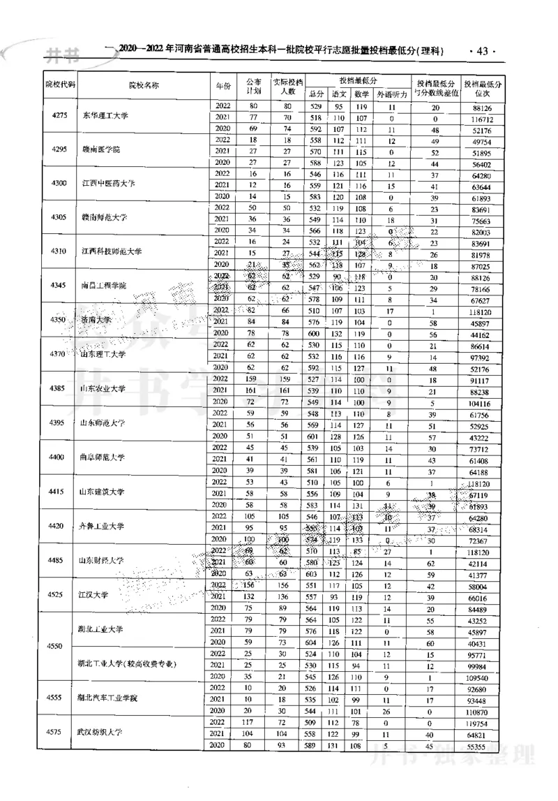 最新2023版2020-2022年理科报考及录取统计_1.高考2025全国各省真题+答案_必看高考志愿填报价值2999_高考志愿填报_13-河南_河南17-23年_河南招生之友全套_往年版本