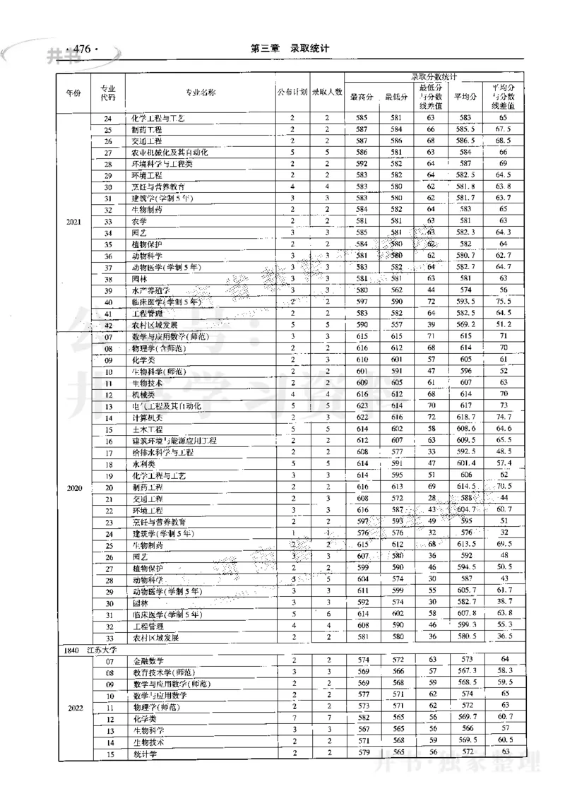 最新2023版2020-2022年理科报考及录取统计_1.高考2025全国各省真题+答案_必看高考志愿填报价值2999_高考志愿填报_13-河南_河南17-23年_河南招生之友全套_往年版本