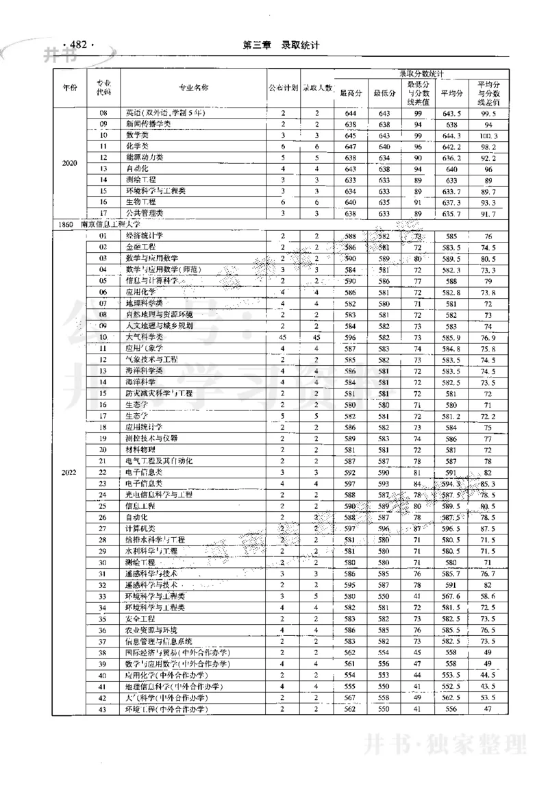 最新2023版2020-2022年理科报考及录取统计_1.高考2025全国各省真题+答案_必看高考志愿填报价值2999_高考志愿填报_13-河南_河南17-23年_河南招生之友全套_往年版本