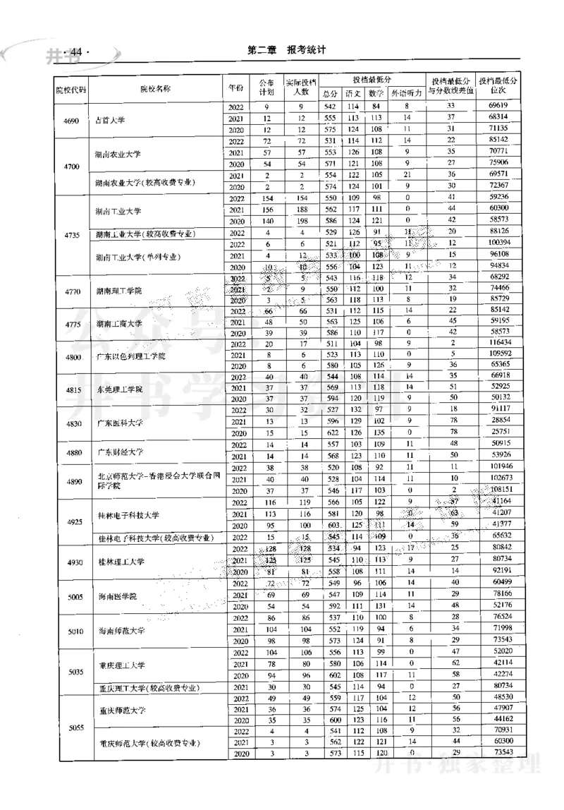 最新2023版2020-2022年理科报考及录取统计_1.高考2025全国各省真题+答案_必看高考志愿填报价值2999_高考志愿填报_13-河南_河南17-23年_河南招生之友全套_往年版本