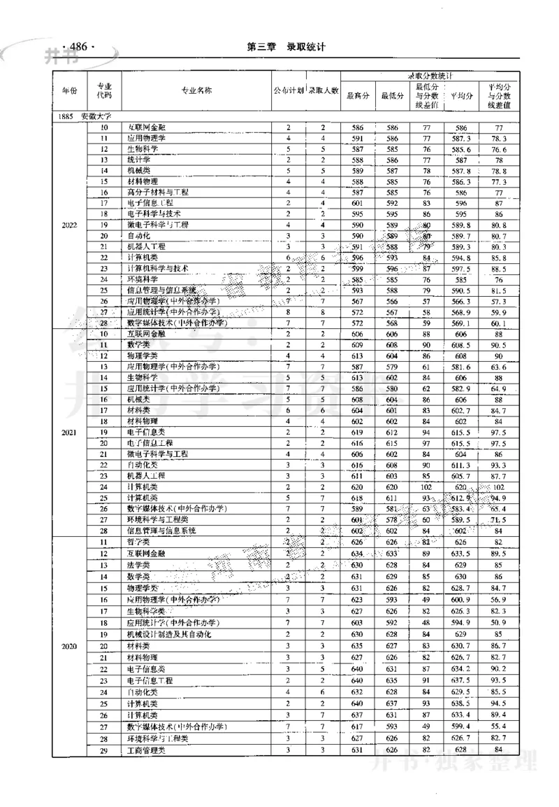 最新2023版2020-2022年理科报考及录取统计_1.高考2025全国各省真题+答案_必看高考志愿填报价值2999_高考志愿填报_13-河南_河南17-23年_河南招生之友全套_往年版本