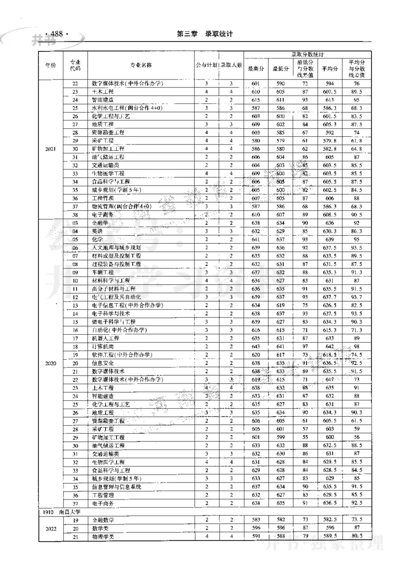 最新2023版2020-2022年理科报考及录取统计_1.高考2025全国各省真题+答案_必看高考志愿填报价值2999_高考志愿填报_13-河南_河南17-23年_河南招生之友全套_往年版本
