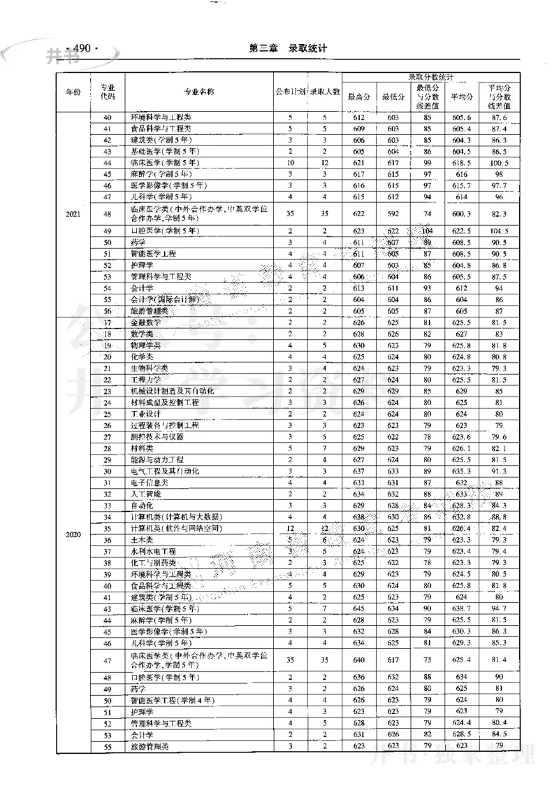 最新2023版2020-2022年理科报考及录取统计_1.高考2025全国各省真题+答案_必看高考志愿填报价值2999_高考志愿填报_13-河南_河南17-23年_河南招生之友全套_往年版本