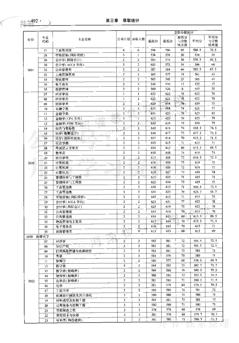 最新2023版2020-2022年理科报考及录取统计_1.高考2025全国各省真题+答案_必看高考志愿填报价值2999_高考志愿填报_13-河南_河南17-23年_河南招生之友全套_往年版本