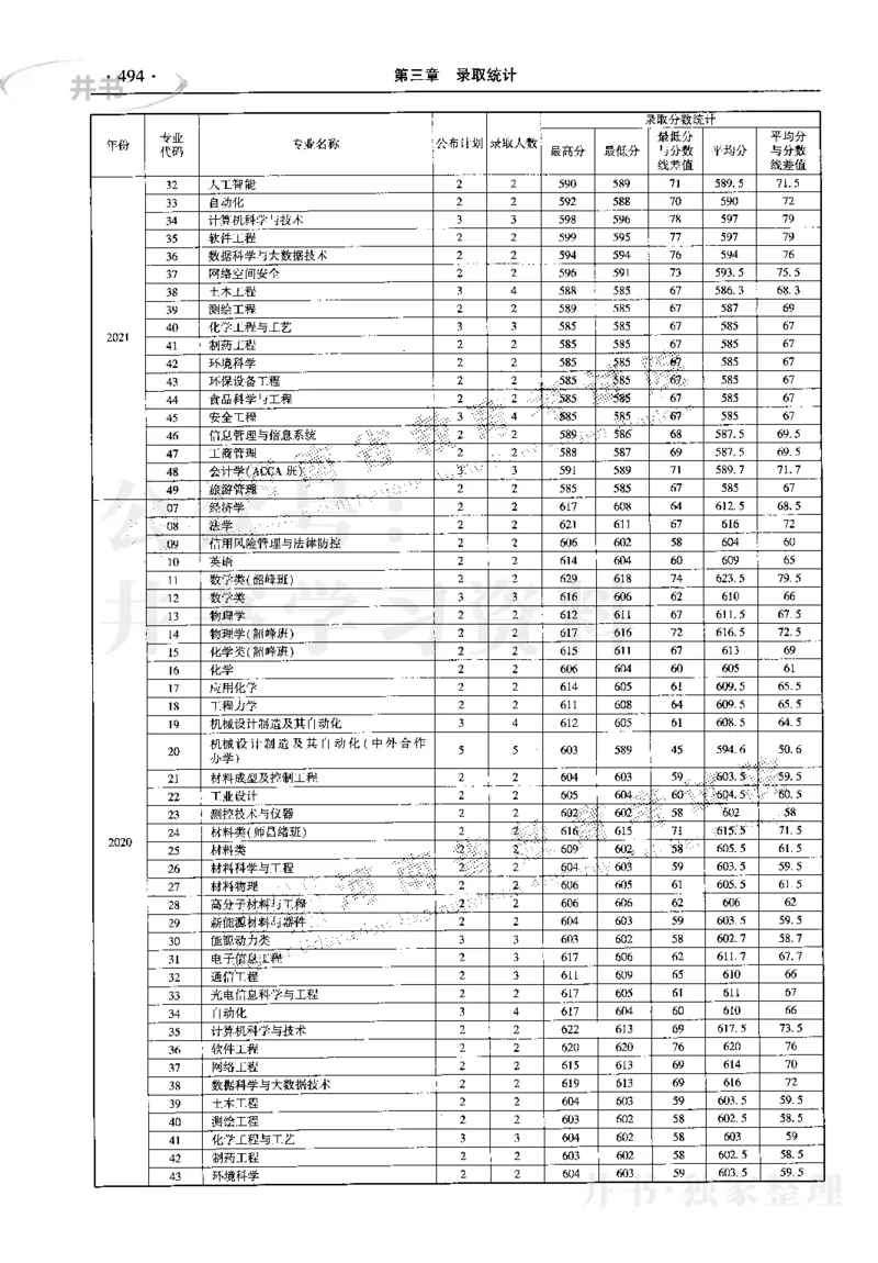 最新2023版2020-2022年理科报考及录取统计_1.高考2025全国各省真题+答案_必看高考志愿填报价值2999_高考志愿填报_13-河南_河南17-23年_河南招生之友全套_往年版本