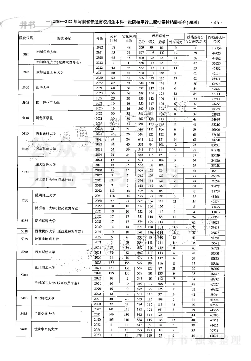 最新2023版2020-2022年理科报考及录取统计_1.高考2025全国各省真题+答案_必看高考志愿填报价值2999_高考志愿填报_13-河南_河南17-23年_河南招生之友全套_往年版本