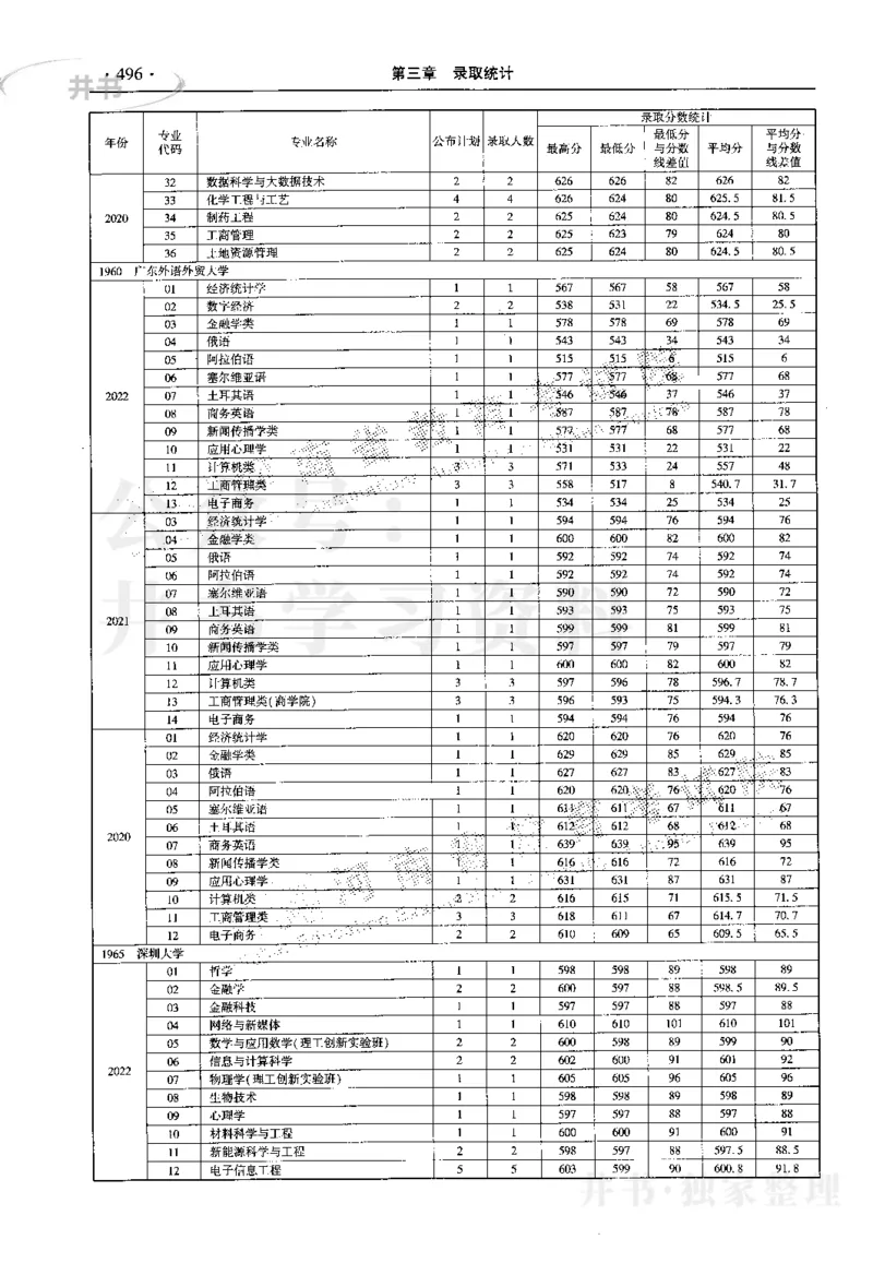 最新2023版2020-2022年理科报考及录取统计_1.高考2025全国各省真题+答案_必看高考志愿填报价值2999_高考志愿填报_13-河南_河南17-23年_河南招生之友全套_往年版本