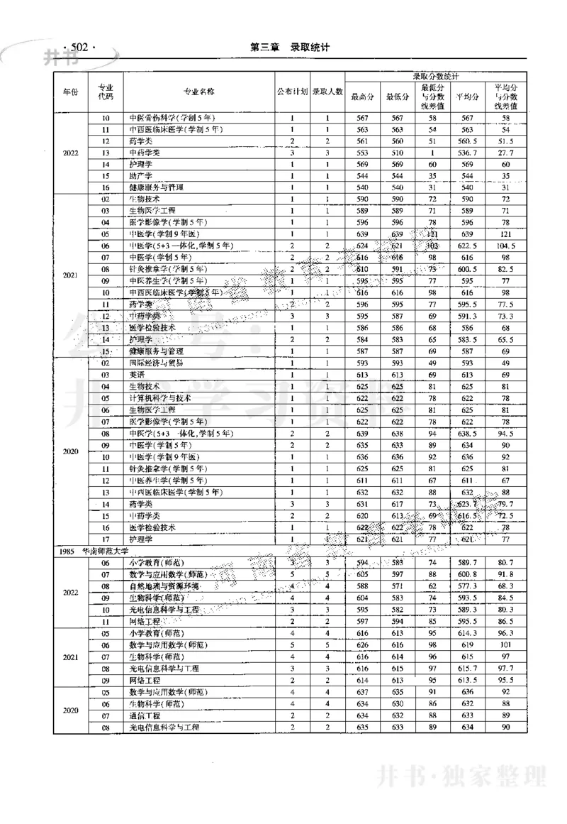 最新2023版2020-2022年理科报考及录取统计_1.高考2025全国各省真题+答案_必看高考志愿填报价值2999_高考志愿填报_13-河南_河南17-23年_河南招生之友全套_往年版本