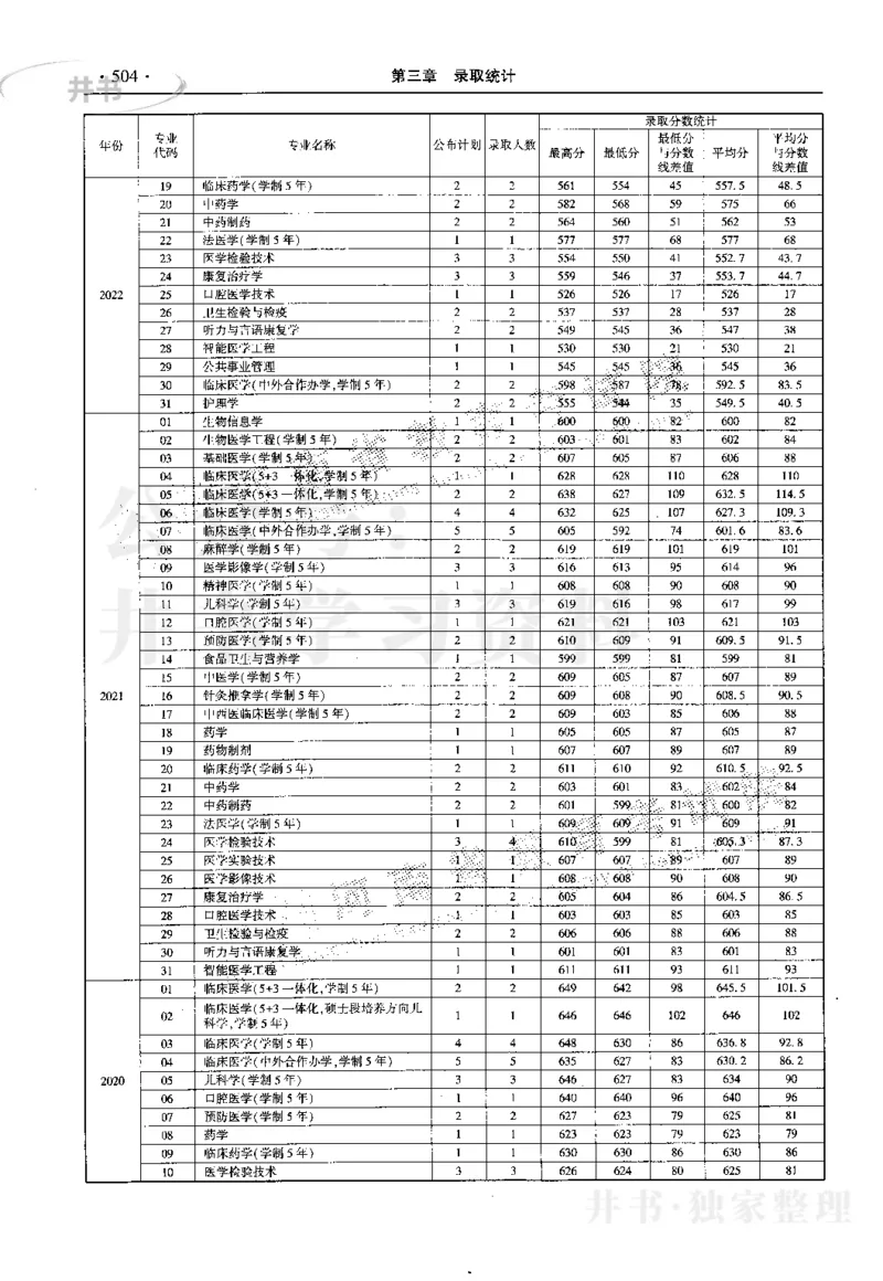 最新2023版2020-2022年理科报考及录取统计_1.高考2025全国各省真题+答案_必看高考志愿填报价值2999_高考志愿填报_13-河南_河南17-23年_河南招生之友全套_往年版本