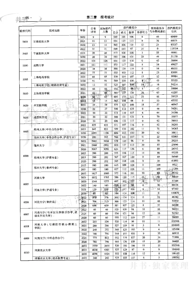 最新2023版2020-2022年理科报考及录取统计_1.高考2025全国各省真题+答案_必看高考志愿填报价值2999_高考志愿填报_13-河南_河南17-23年_河南招生之友全套_往年版本