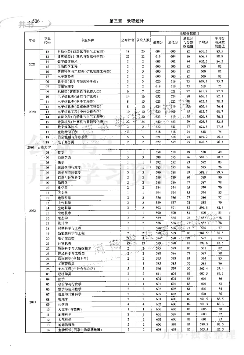 最新2023版2020-2022年理科报考及录取统计_1.高考2025全国各省真题+答案_必看高考志愿填报价值2999_高考志愿填报_13-河南_河南17-23年_河南招生之友全套_往年版本