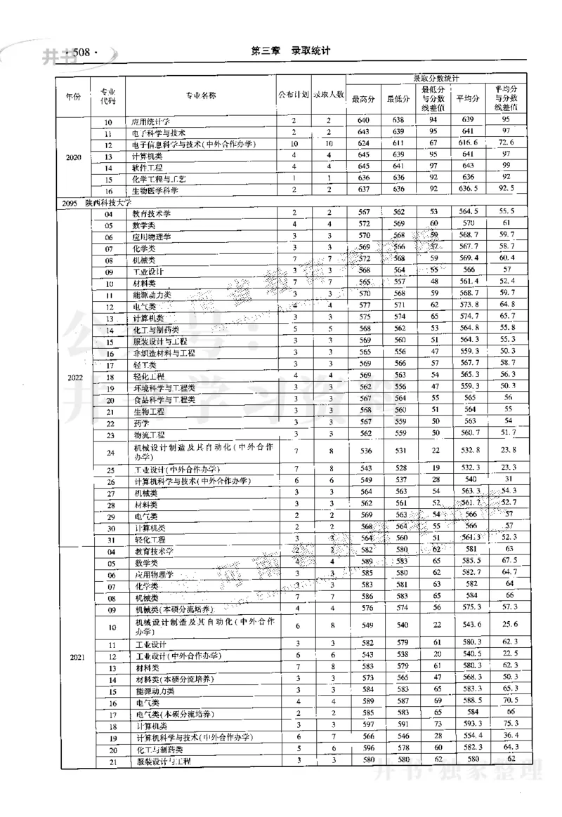 最新2023版2020-2022年理科报考及录取统计_1.高考2025全国各省真题+答案_必看高考志愿填报价值2999_高考志愿填报_13-河南_河南17-23年_河南招生之友全套_往年版本
