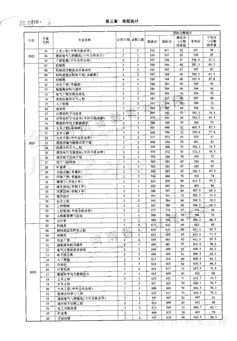 最新2023版2020-2022年理科报考及录取统计_1.高考2025全国各省真题+答案_必看高考志愿填报价值2999_高考志愿填报_13-河南_河南17-23年_河南招生之友全套_往年版本