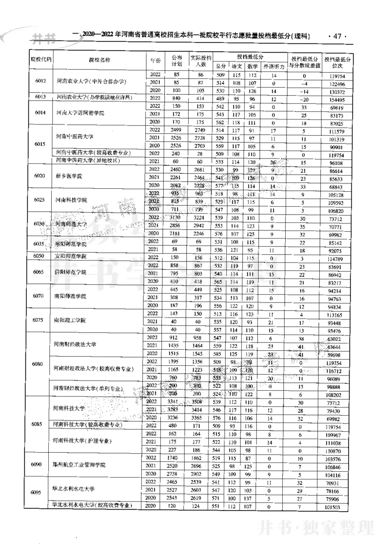 最新2023版2020-2022年理科报考及录取统计_1.高考2025全国各省真题+答案_必看高考志愿填报价值2999_高考志愿填报_13-河南_河南17-23年_河南招生之友全套_往年版本